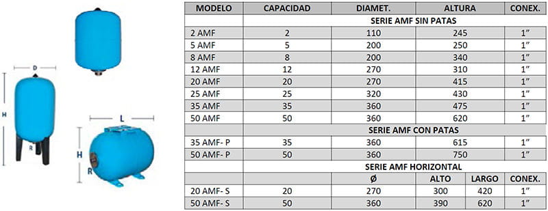 Calderín 20 Litros AMF Ibaiondo Calderín 20 Litros AMF Ibaiondo