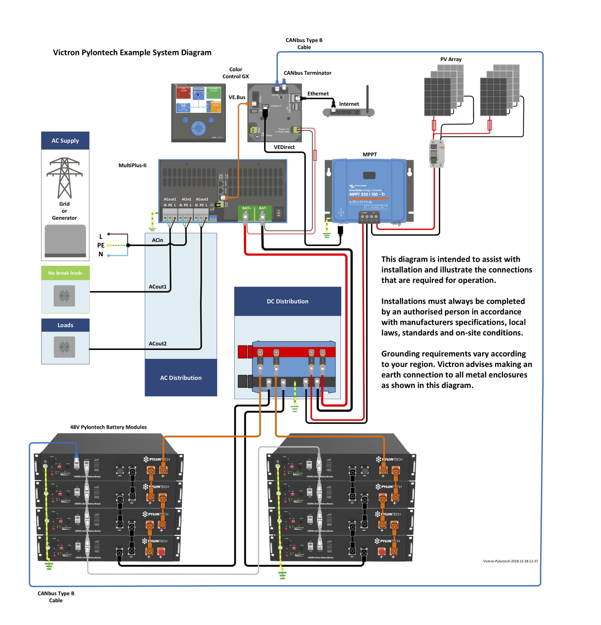  Conexión Batería Litio 3.5kWh Pylontech US3000 48V con Victron