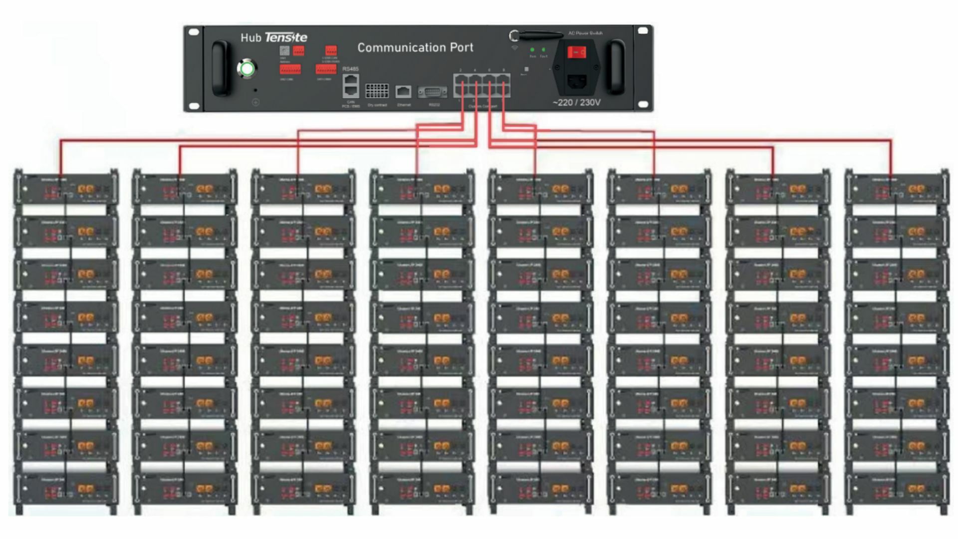 Conexión baterías puerto HUB Tensite