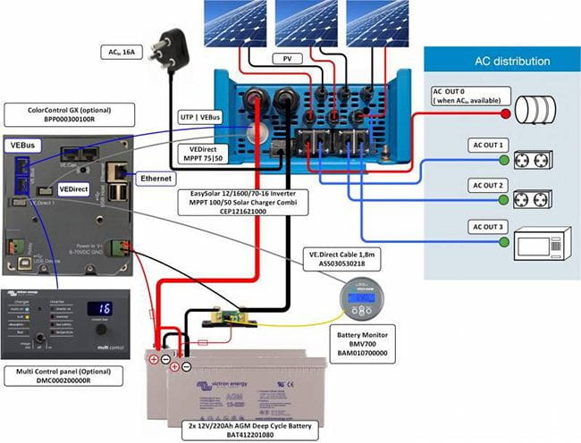Esquema Cinexión Victron Easy Solar 12V 1600VA Esquema Cinexión Victron Easy Solar 12V 1600VA