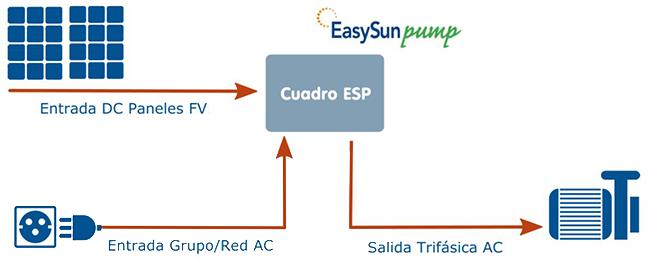 Esquema Funcionamiento Easy Sun Pump Esquema Funcionamiento Easy Sun Pump