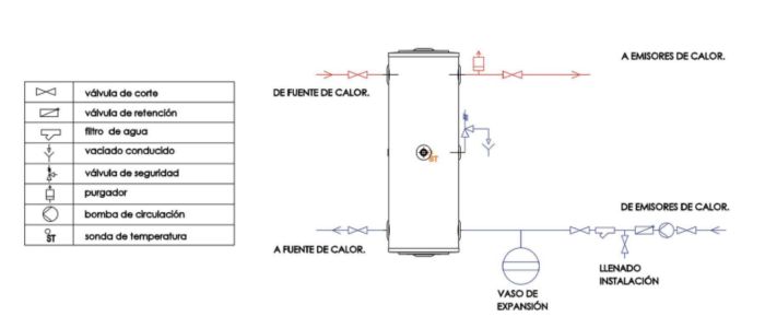 Esquema de instalación del depósito de inercia 50L Thermiworld Esquema de instalación depósito de inercia 50L ThermiWorld