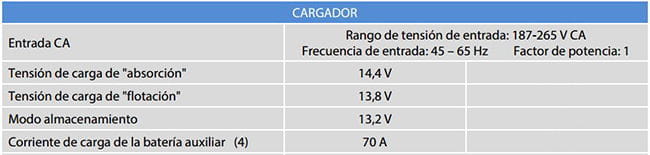 Ficha Técnica Victron Easy Solar 1600VA 12V Ficha Técnica Victron Easy Solar 1600VA 12V