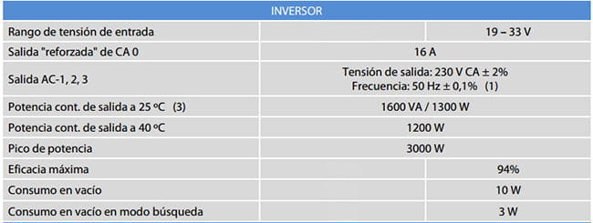 Ficha Técnica Inversor Victron Easy Solar 1600VA 24V Ficha Técnica Inversor Victron Easy Solar 1600VA 24V