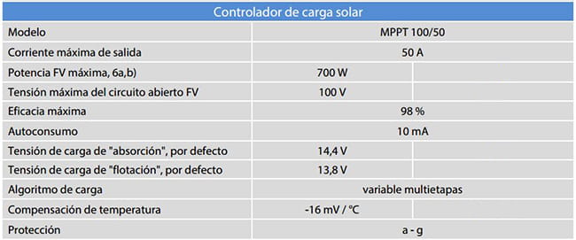 Ficha Regulador de Carga MPPT Easy Solar 1600VA 12V Ficha Regulador de Carga MPPT Easy Solar 1600VA 12V