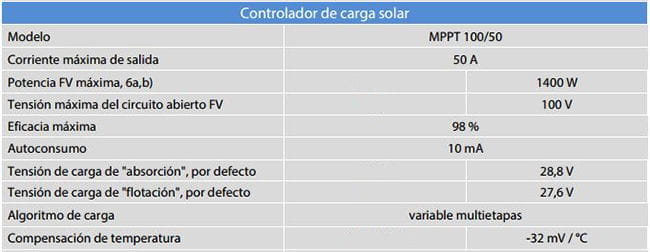 Ficha Regulador de Carga MPPT Easy Solar 1600VA 24V Ficha Regulador de Carga MPPT Easy Solar 1600VA 24V