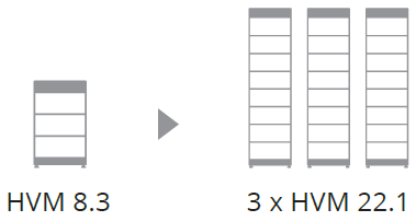 Ampliación Batería Litio BYD HVM Ampliación Batería Litio BYD HVM