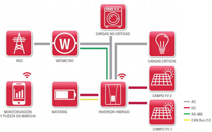 Esquema Ingeteam Ingecon Sun Storage 1Play TL M Esquema Ingeteam Ingecon Sun Storage 1Play TL M