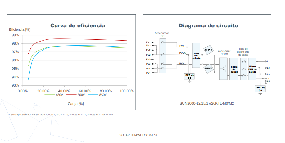 Curva de eficiencia y Diagrama de circuito