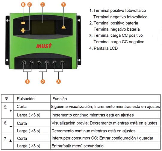 Explicación de la información mostrada en el Regulador 48V 60A PWM Must Solar Explicación de la información mostrada en el Regulador 48V 60A PWM Must Solar