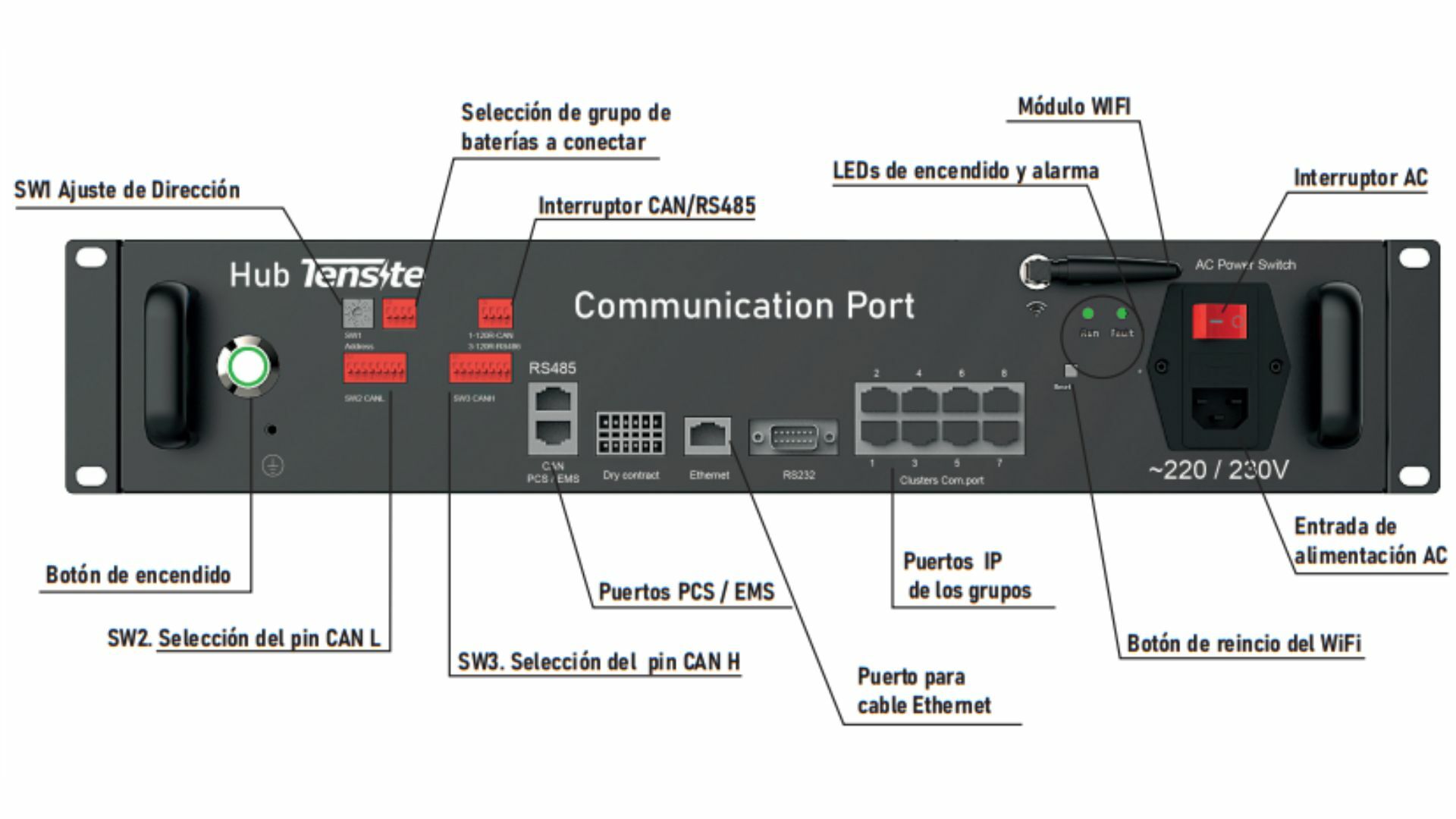 Puerto HUB Tensite