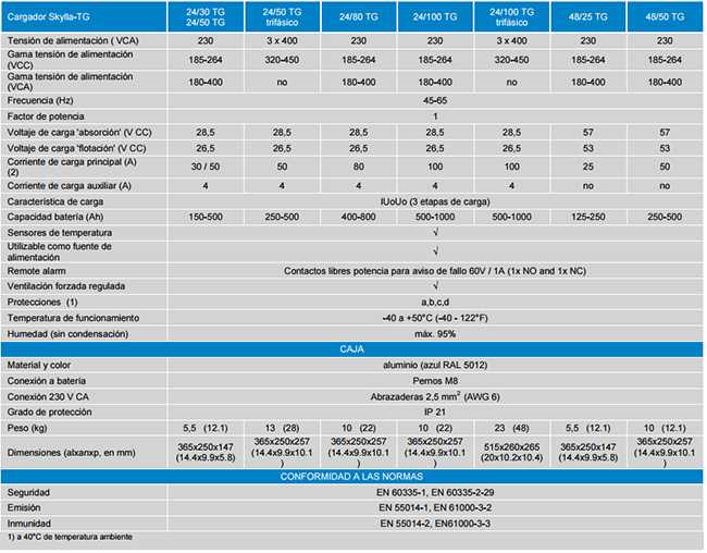 Ficha Técnica Cargador Skylla-TG Ficha Técnica Cargador Skylla-TG