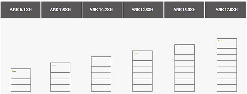 Modelos Ark XH Modelos Ark XH