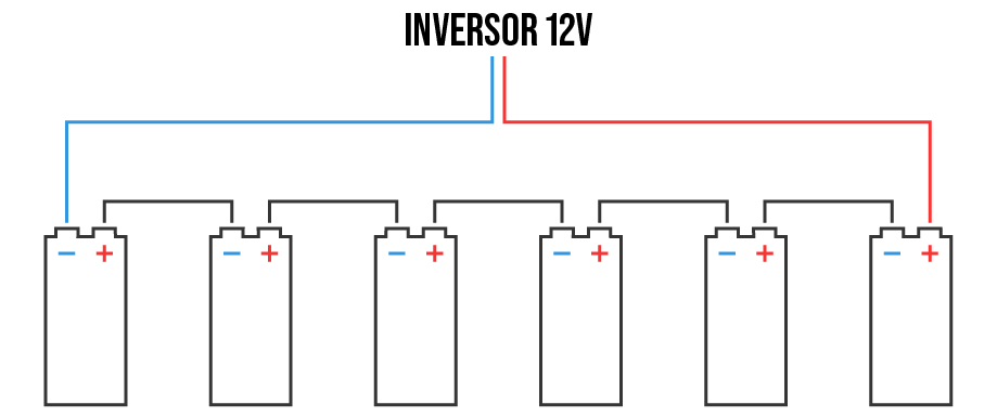 Conexión Batería Rolls 2V con inversor 12V