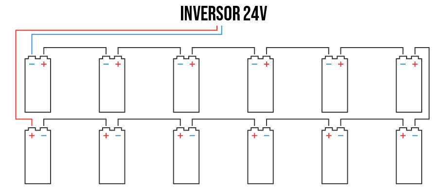Conexión Batería Rolls 2V con inversor 24V