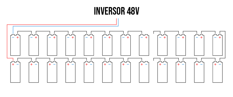 Conexión Batería Rolls 2V con inversor 48V