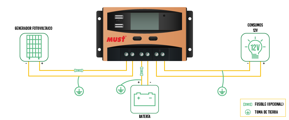 Esquema de Conexión Regulador 12V / 24V 30A PWM Must Solar
