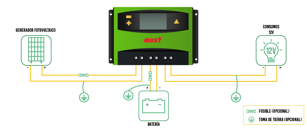 Esquema de Conexión Regulador 48V 60A PWM Must Solar Esquema de Conexión Regulador 48V 60A PWM Must Solar