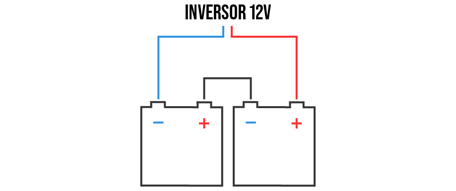 Conexión en serie de las Baterías Rolls 12V Conexión en serie de las Baterías Rolls 12V