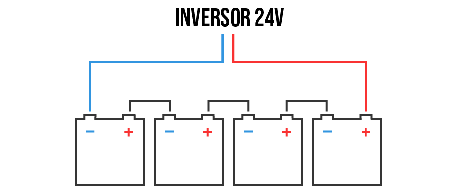 Conexión en serie de las Baterías Rolls 24V Conexión en serie de las Baterías Rolls 24V