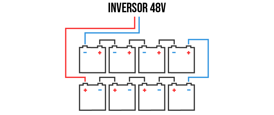 Conexión en serie de las Baterías Rolls 48V Conexión en serie de las Baterías Rolls 48V