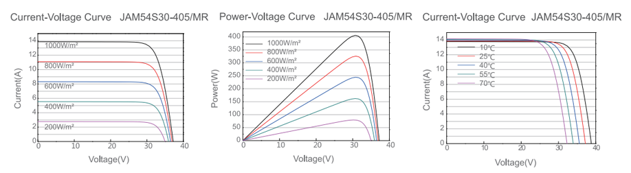 Curvas Panel Solar Deep Blue JA Solar Mono