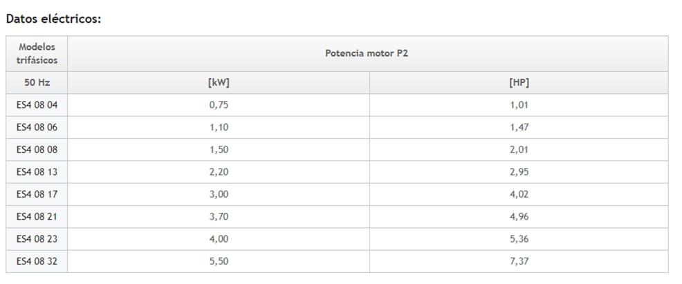 Cuerpo Bomba Sumergible ESPA 1.5CV 4 pulgadas Cuerpo Bomba Sumergible ESPA 1.5CV 4 pulgadas