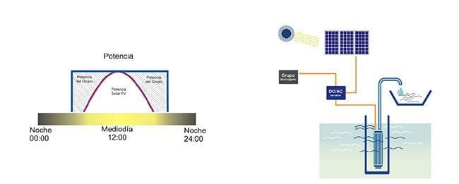 Esquema Funcionamiento Easy Sun Pump en Modo Interconectado Esquema Funcionamiento Easy Sun Pump en Modo Interconectado