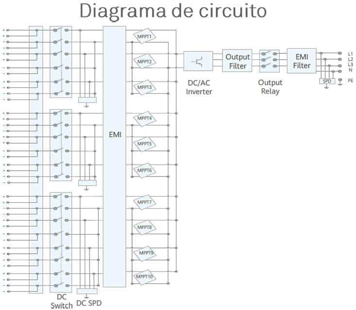 Esquema eléctrico inversor Huawei 100KTL