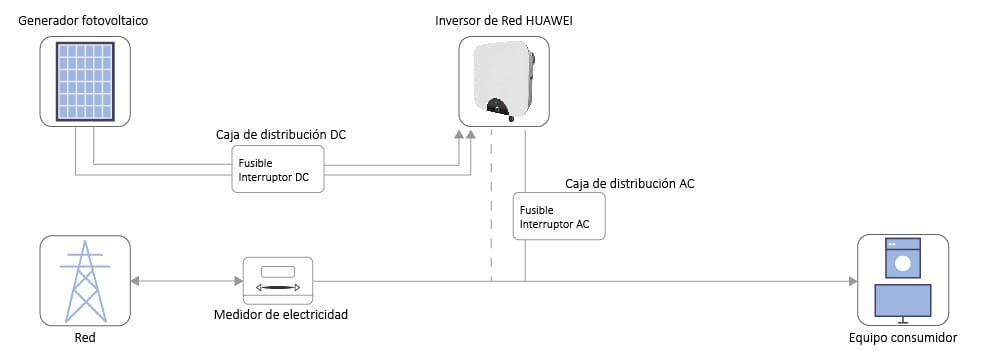 Esquema Huawei Backup Box B0 Luna2000 Monofásica