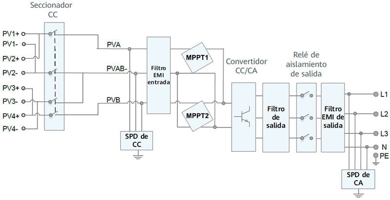Esquema eléctrico inversor Huawei KTL Trifásico