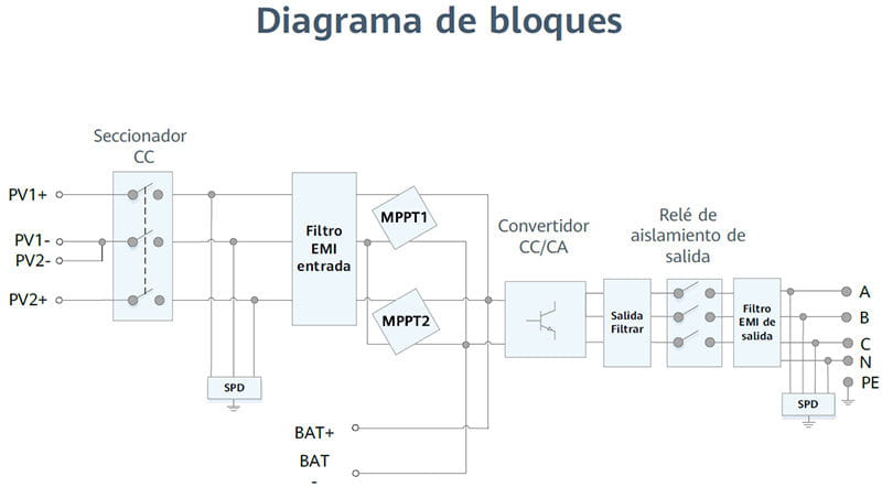 Esquema eléctrico inversor Huawei KTL Trifásico
