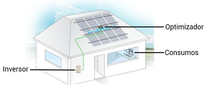 SolarEdge SE SolarEdge SE