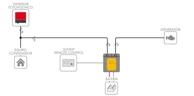 Inversor Red SMA Sunny Boy 6.0kW AV-41 Inversor Red SMA Sunny Boy 6.0kW AV-41