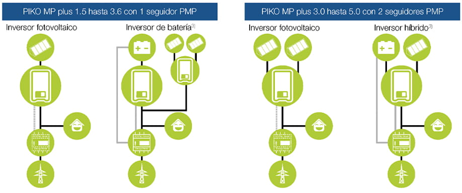 Inversor Kostal Piko MP Plus con PMP o MPPT Inversor Kostal Piko MP Plus con PMP o MPPT
