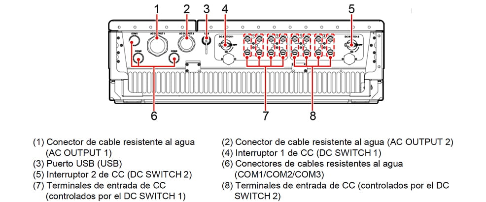 Dimensiones inversor Huawei KTL Dimensiones inversor Huawei KTL