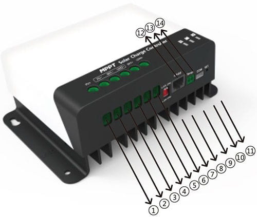 Conexiones del Regulador MPPT 100V 30A con salida CC
