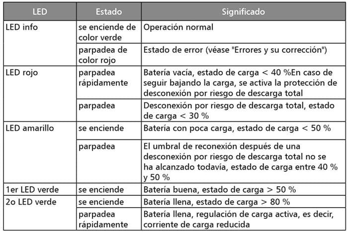 regulador de carga steca prs solarix regulador de carga steca prs solarix