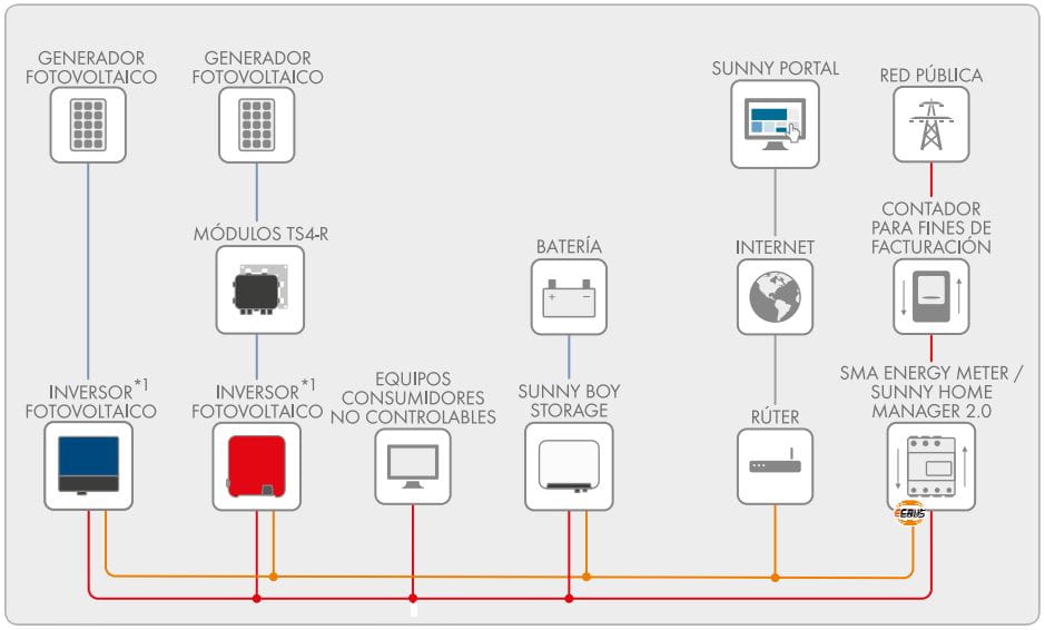 Inversor Cargador SMA Sunny Boy Storage 6kW