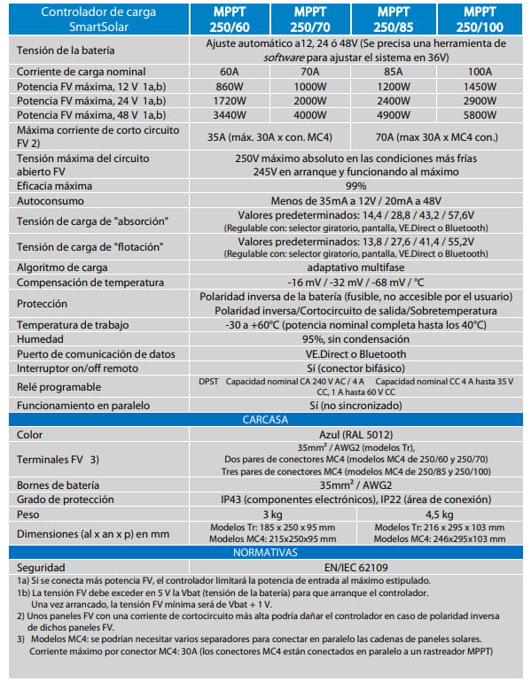 Características Técnicas Reguladores Smart MPPT Victron Energy Características Técnicas Reguladores Smart MPPT Victron Energy