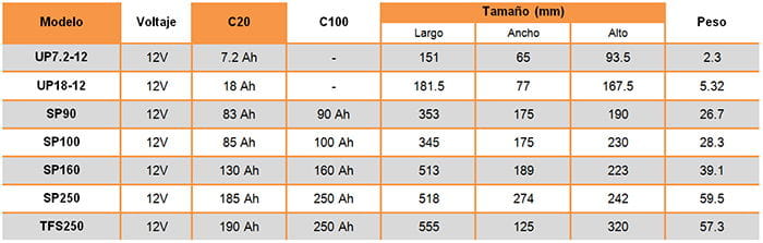 Medidas de la Batería 250Ah AGM 12V TFS UPower