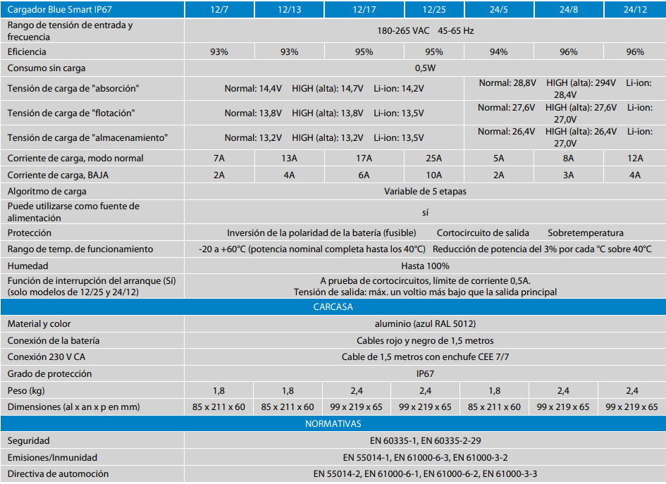 Tabla cargador IP67