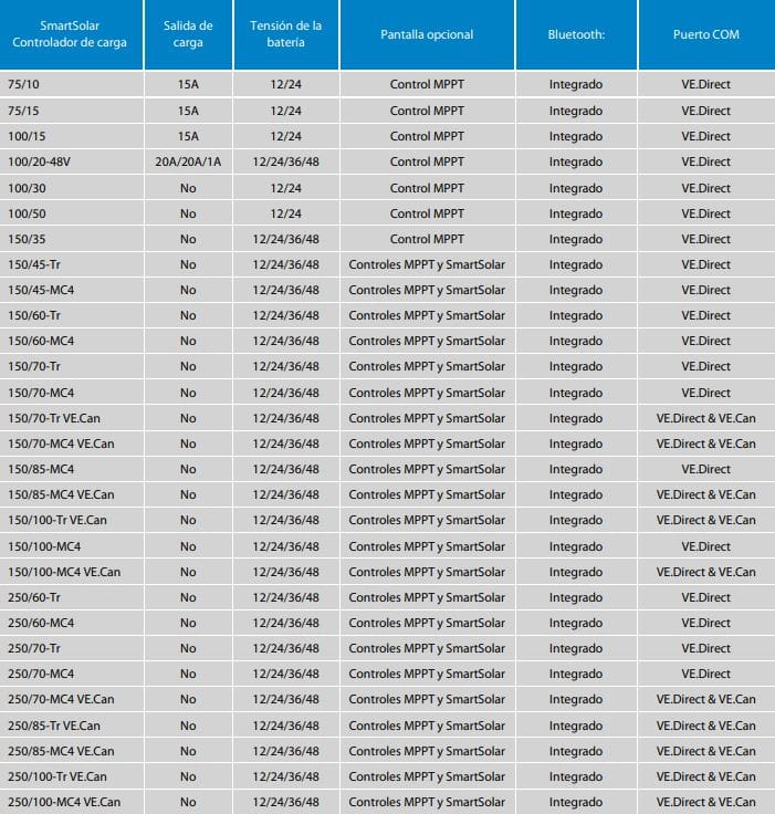 Características Técnicas Reguladores Smart MPPT Victron Energy Características Técnicas Reguladores Smart MPPT Victron Energy