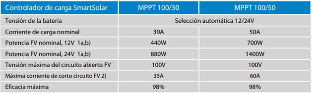 Características Técnicas Reguladores Smart MPPT Victron Energy Características Técnicas Reguladores Smart MPPT Victron Energy