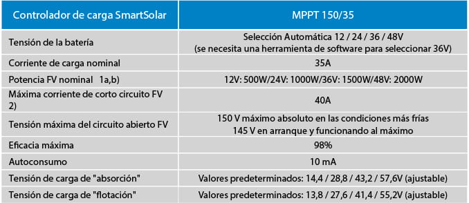 Características Técnicas Reguladores Smart MPPT Victron Energy Características Técnicas Reguladores Smart MPPT Victron Energy