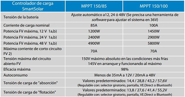 Características Técnicas Reguladores Smart MPPT Victron Energy Características Técnicas Reguladores Smart MPPT Victron Energy