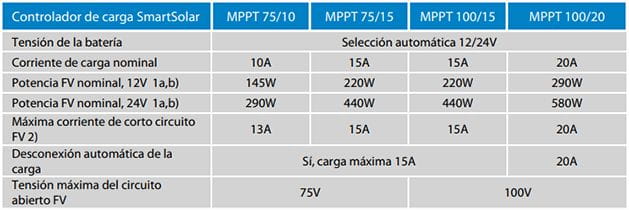 Características Técnicas Reguladores Smart MPPT Victron Energy Características Técnicas Reguladores Smart MPPT Victron Energy