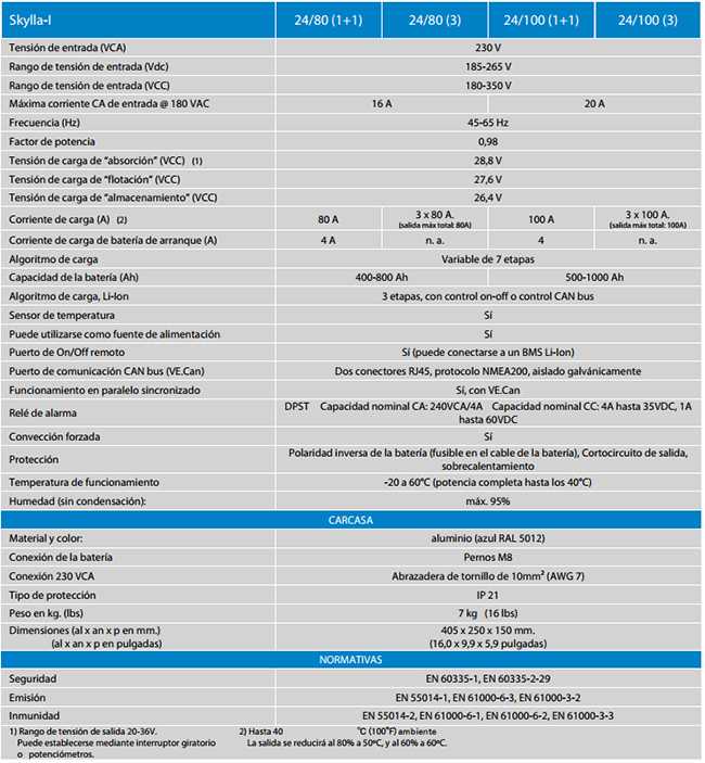 tabla cargador de baterías Skylla