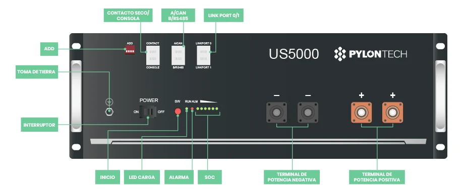 Plano frontal batería Pylontech US5000 48V