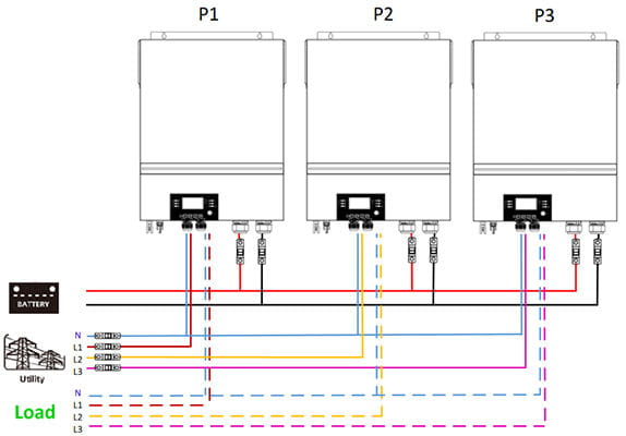 Conexión en paralelo Voltronic MAX